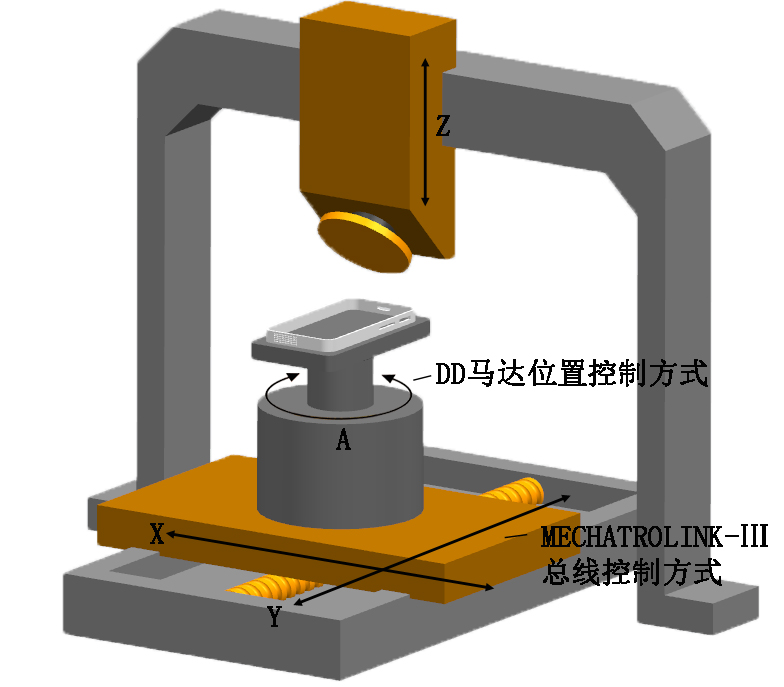 总线与泛用轴口混用